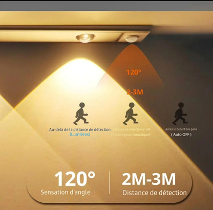 Ampoule rechargeable avec détecteur de mouvement